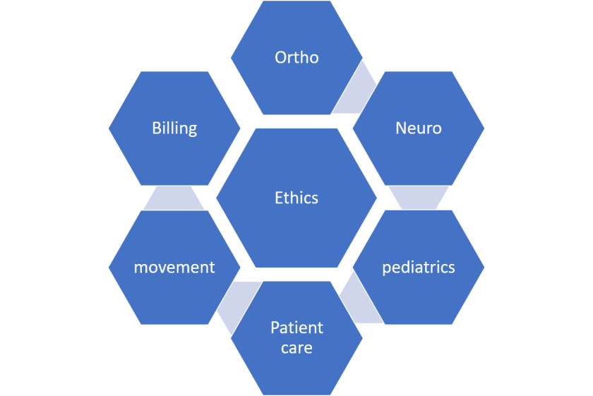 ethical curriculum